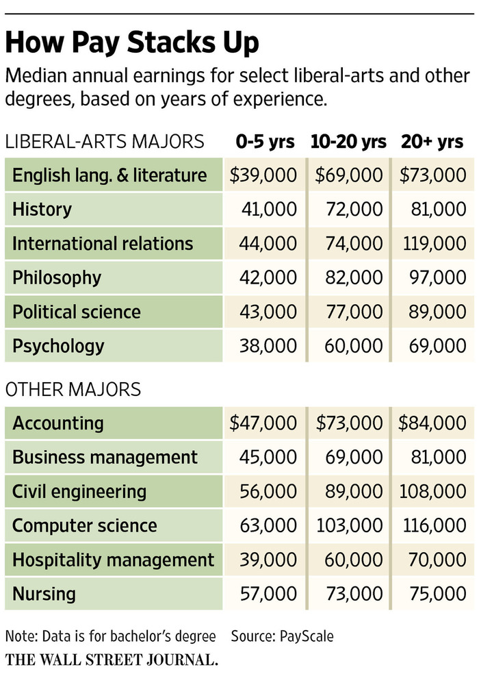 where-can-philosophy-take-me-university-of-kentucky-college-of-arts